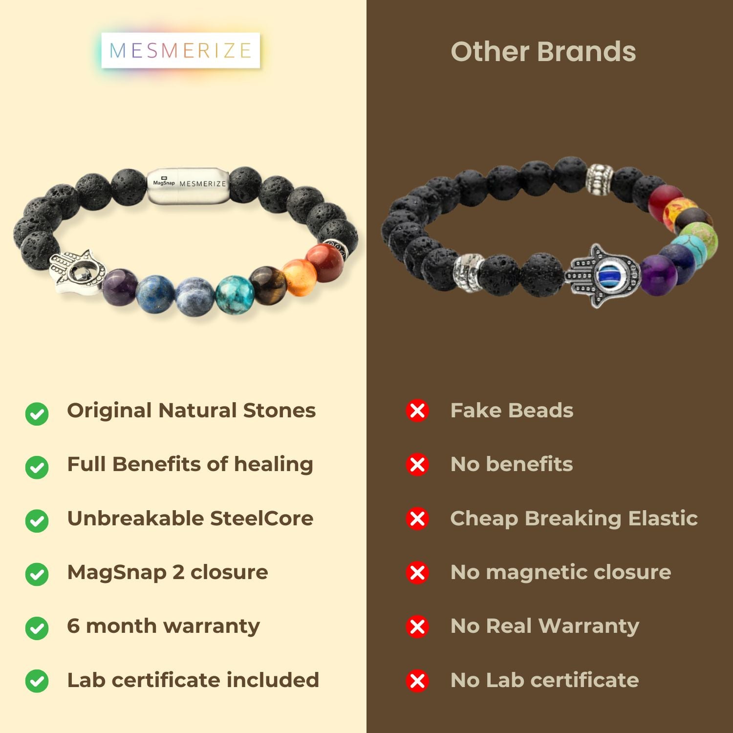 Natural Stone Jewellery Lava 7 Chakra Natural Stone Hamsa Bracelet with MagSnap