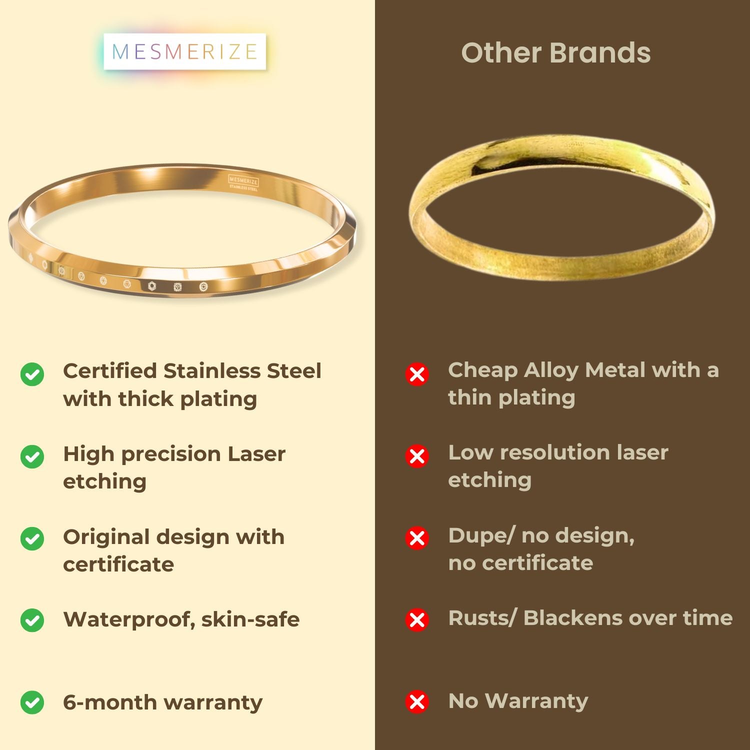 9 Chakra MicroCarved Round Kada Silver