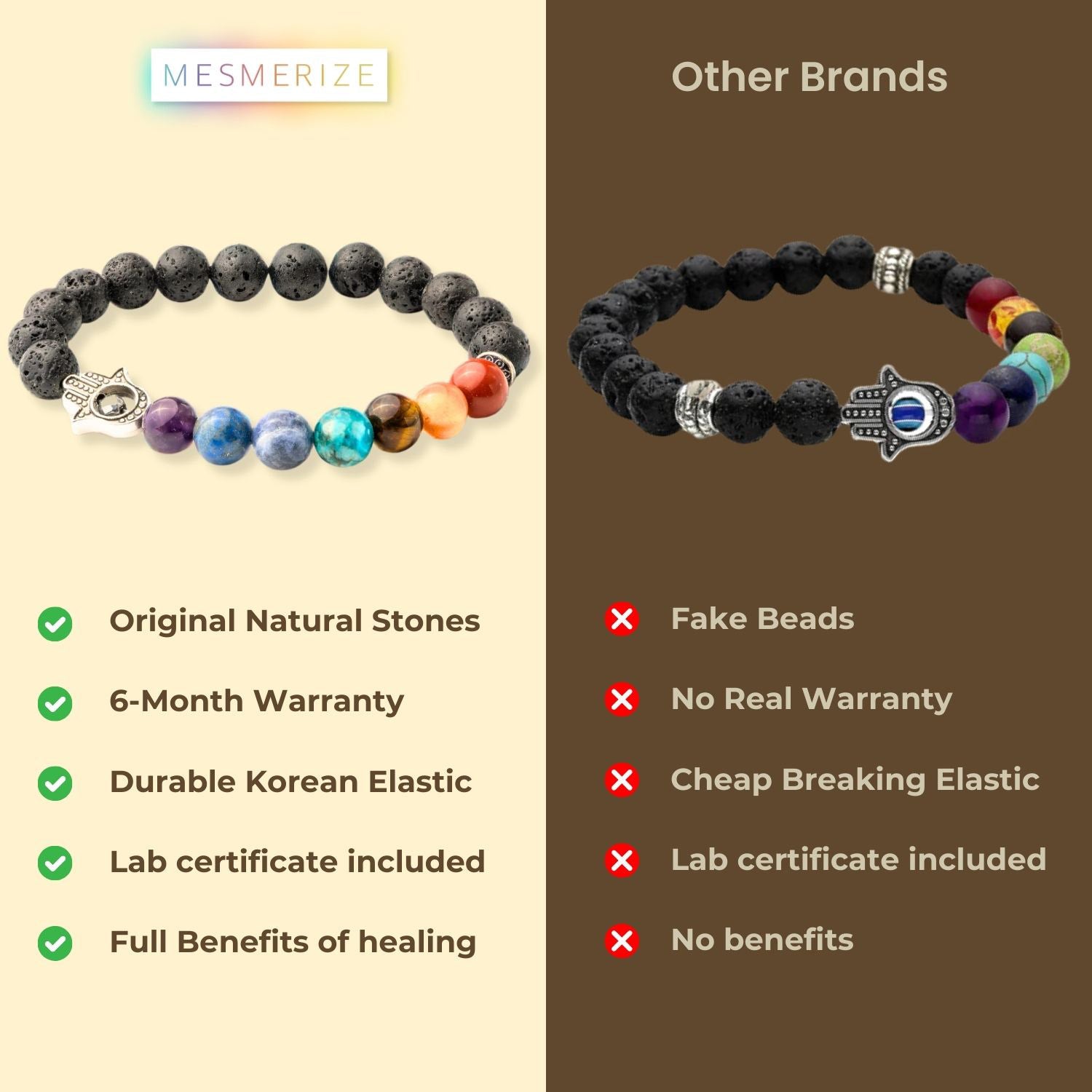 Natural Stone Jewellery Lava 7 Chakra Natural Stone Hamsa Elastic Bracelet