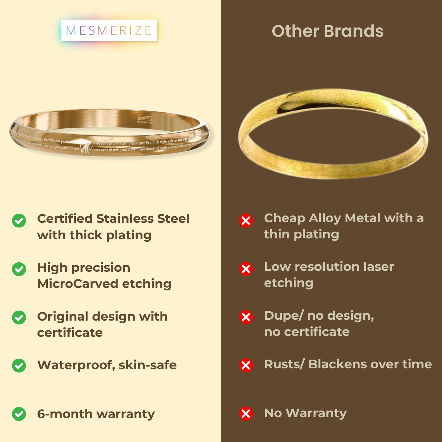 9 Verse of Hanuman Chalisa MicroCarved Round Curved Kada - Gold