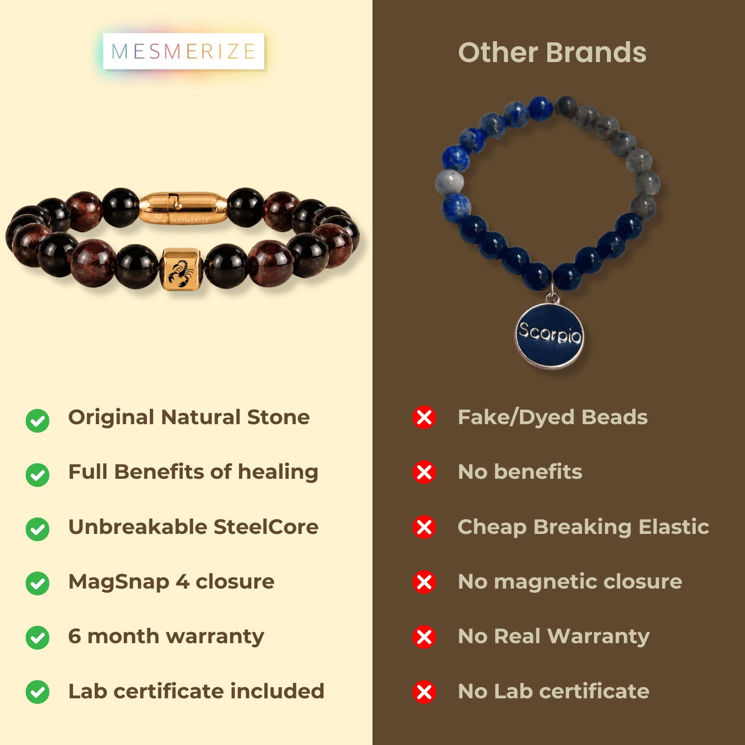 Scorpio (Vrishchik) Zodiac Stone Bracelet with MagSnap 4